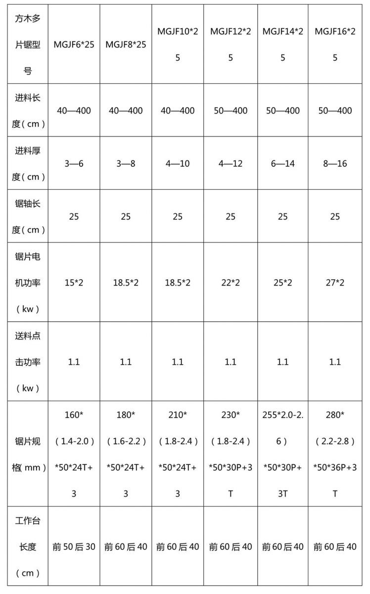 1563763725716677.jpg 方木多片鋸尺寸.jpg